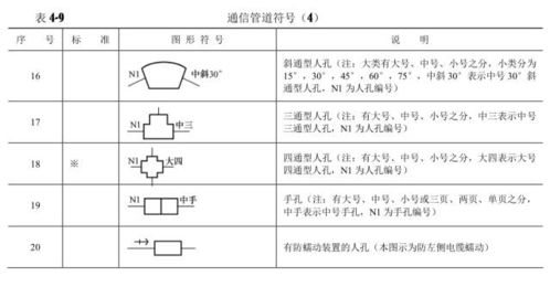 通信工程圖例大全 從基礎(chǔ)符號(hào)到實(shí)際應(yīng)用