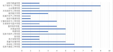 數(shù)說(shuō)第五屆征文比賽 紅通信工程的輝煌歷程