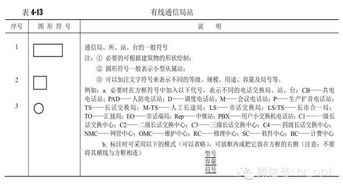 通信工程圖例大全及通信設(shè)備開(kāi)發(fā)指南